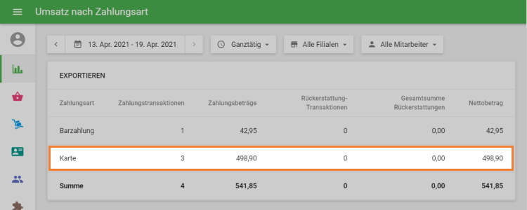 Kreditkarten Zahlung