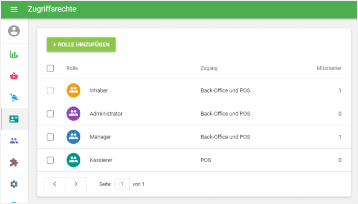 Wählen Sie eine Gruppe