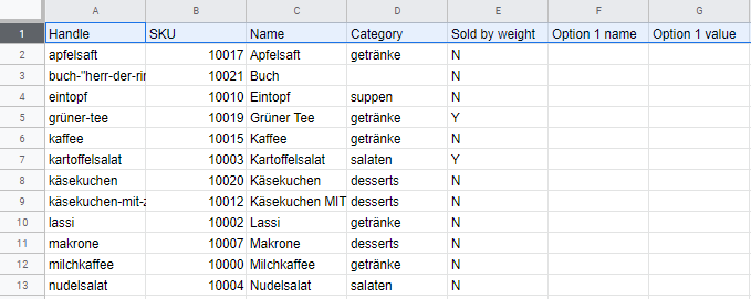Gewöhnliche Artikel