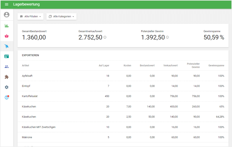 aktuellen 'Lagerbewertung'