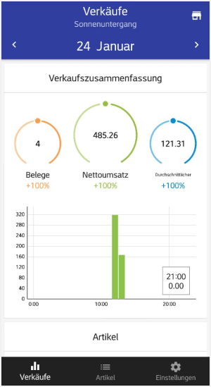 Übersichtsgrafik für den heutigen Tag
