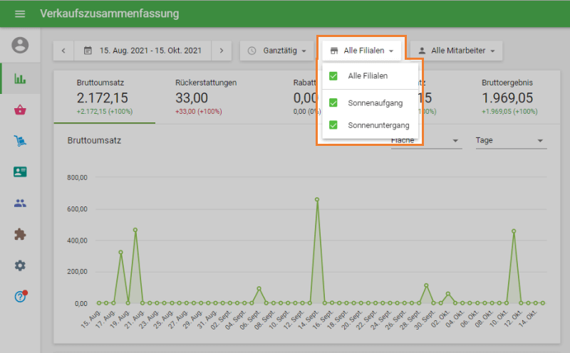 Verkaufsberichte von allen oder ausgewählten Geschäften