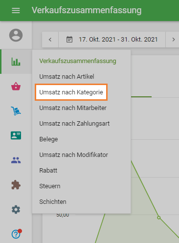 Umsatz nach Kategorie