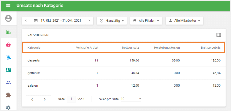fünf verschiedene Spalten