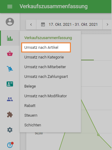 Umsatz nach Artikel