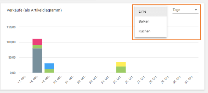 Balken-, Linien- oder Kuchendiagramm
