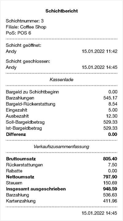 Schicht Abschlussbericht