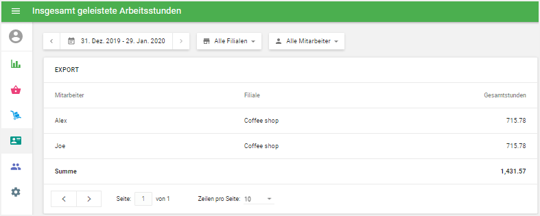 Der Abschnitt 'Insgesamt geleistete Arbeitsstunden'