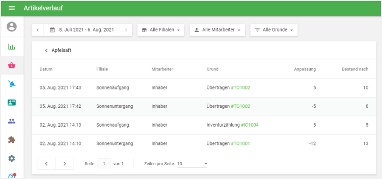 Änderungen im Bestand der ausgewählten Artikel