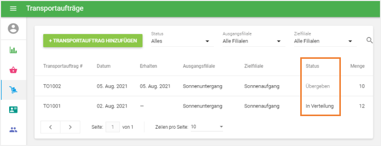 2 verschiedene Status