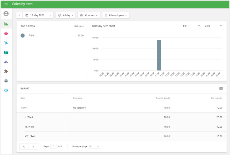sales of variants report