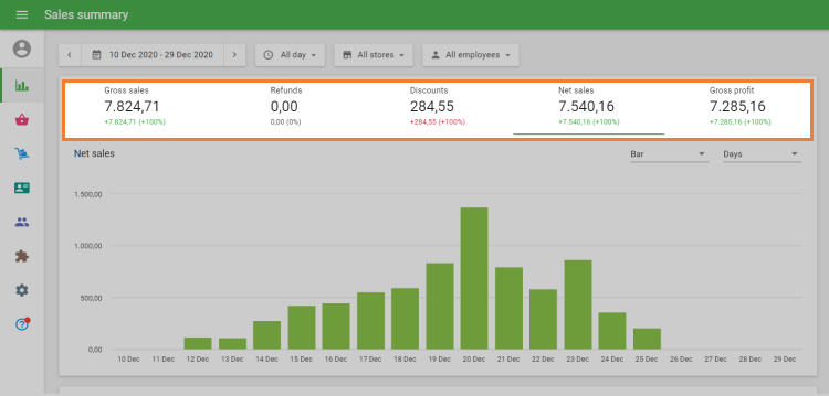 Tabs with values of main sales parameters