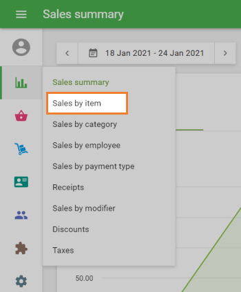 ‘Sales by item’ section