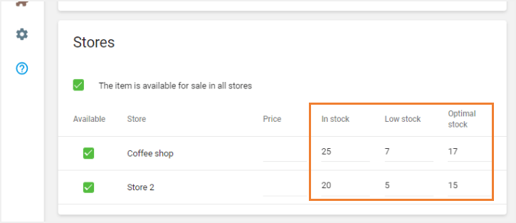 the stock of the composite item