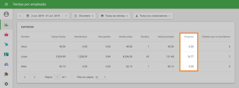 informes de ventas por empleado
