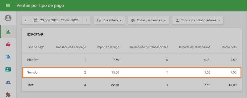 'Ventas por tipo de pago'