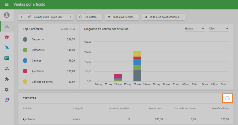 tabla con el valor de parámetros de cada artículo