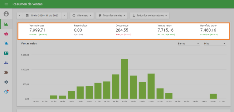 un diagrama del parametro seleccionado