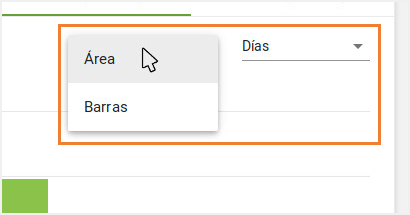 un diagrama de Barras o en Area