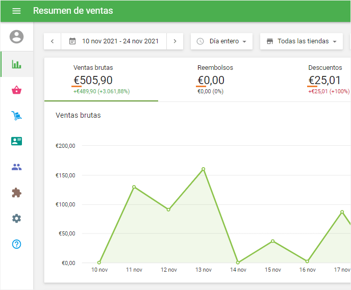 símbolo de la moneda en las secciones de Informes