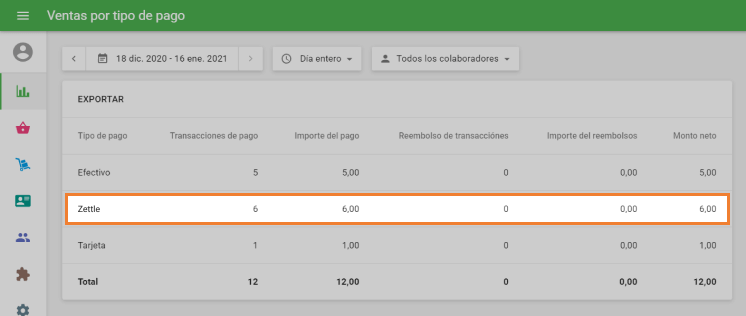 informe de 'Ventas por tipo de pago'