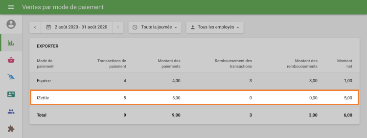 rapport 'Ventes par mode de paiemen'