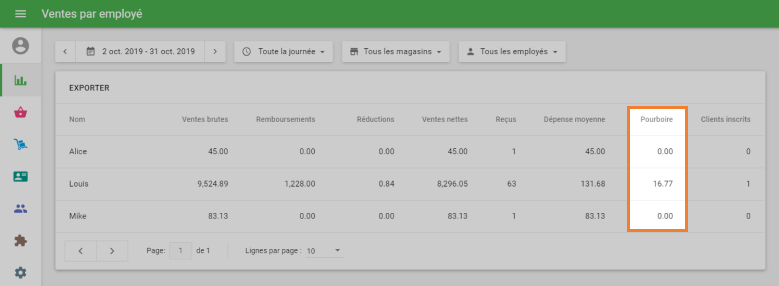 Rapport Ventes par Employé