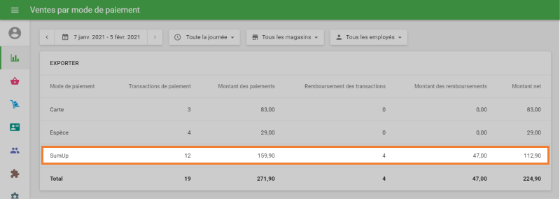 rapport 'Ventes par mode de paiement'