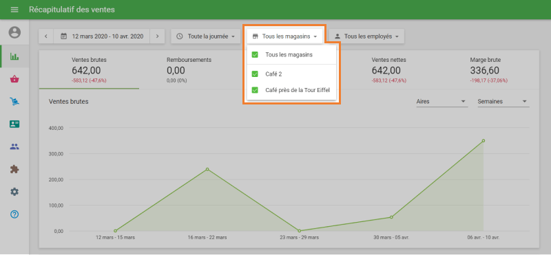 rapports de vente pour sélectionné des magasins