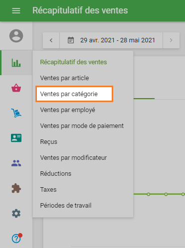 Ventes par catégorie