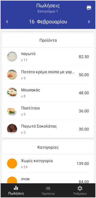 Πωλήσεις ανά είδος