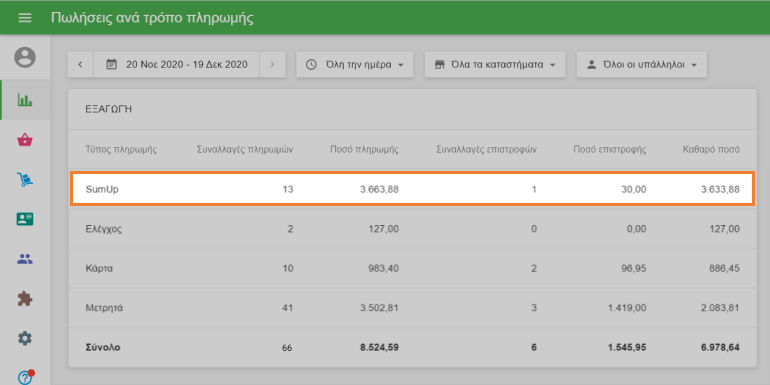 αναφορά 'Πωλήσεις ανά τρόπο πληρωμής'