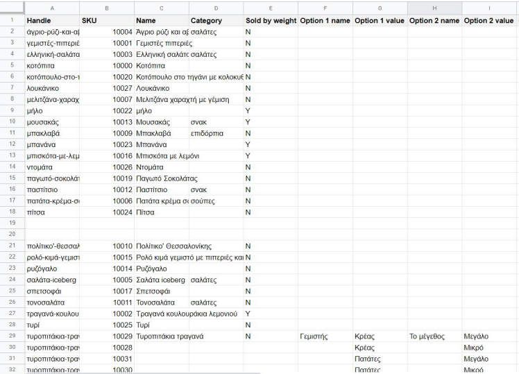 φύλλο με δείγματα αντικειμένων