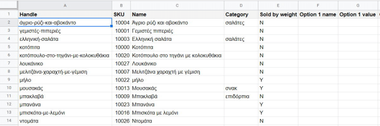 Συνηθισμένα προϊόντα