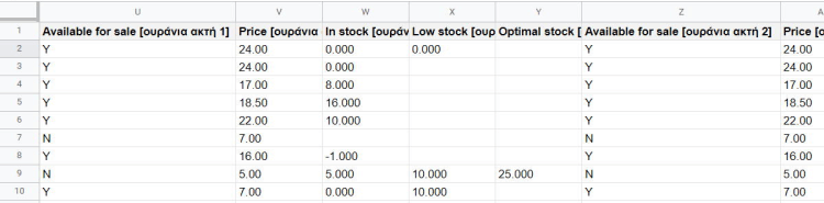 Πολλαπλά καταστήματα