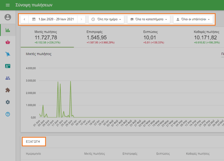 Επιλέξτε την περίοδο