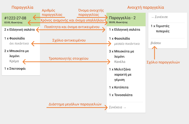 Ανοιχτή παραγγελία, Παραγγελία