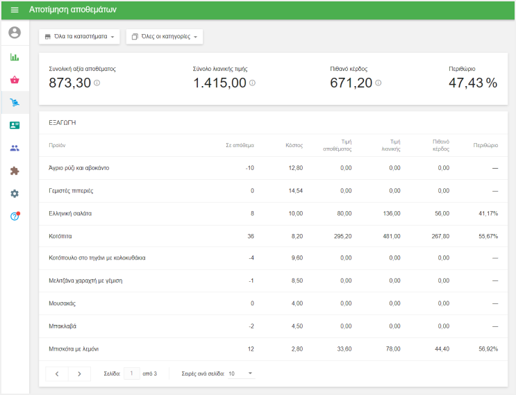 ενημερωμένη έκθεση 'Αποτίμηση αποθέματος'