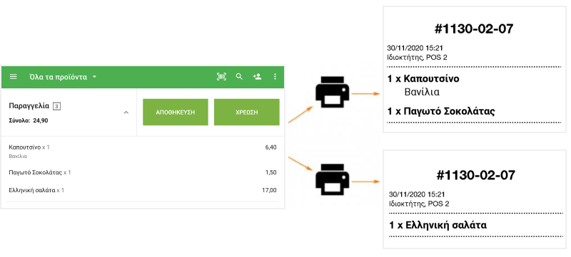 δύο εκτυπωτές κουζίνας παράγουν εισιτήρια
