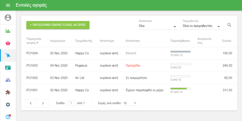 διαφορετική κατάσταση εντολών αγοράς