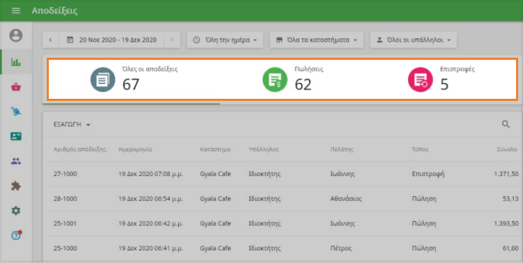 διαφορετικών τύπων αποδείξεων