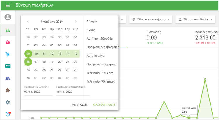 περίοδος για την έκθεση