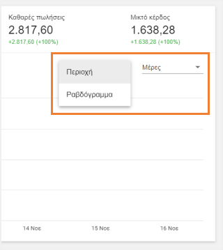 άλλες παράμετροι