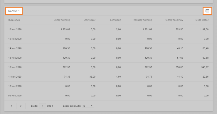 εξαγωγή 'Σύνοψη πωλήσεων'