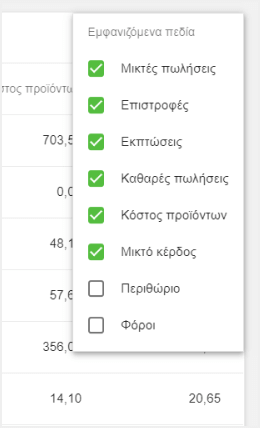 προσαρμόστε τις εμφανιζόμενες στήλες