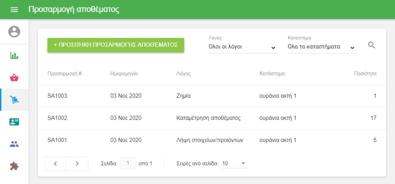 λίστα όλων των προσαρμογών