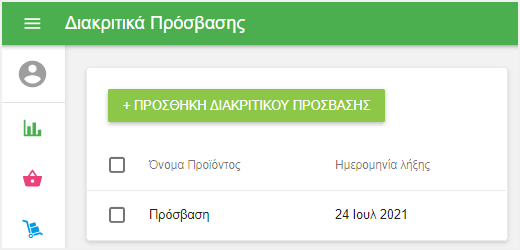 λίστα με Διακριτικά Πρόσβασης