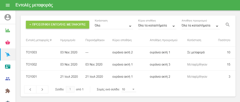 κατάσταση παραγγελιών μεταφοράς
