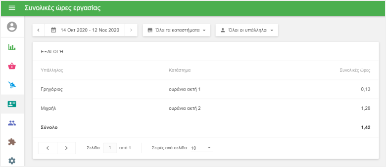 'σύνολο ωρών εργασίας'