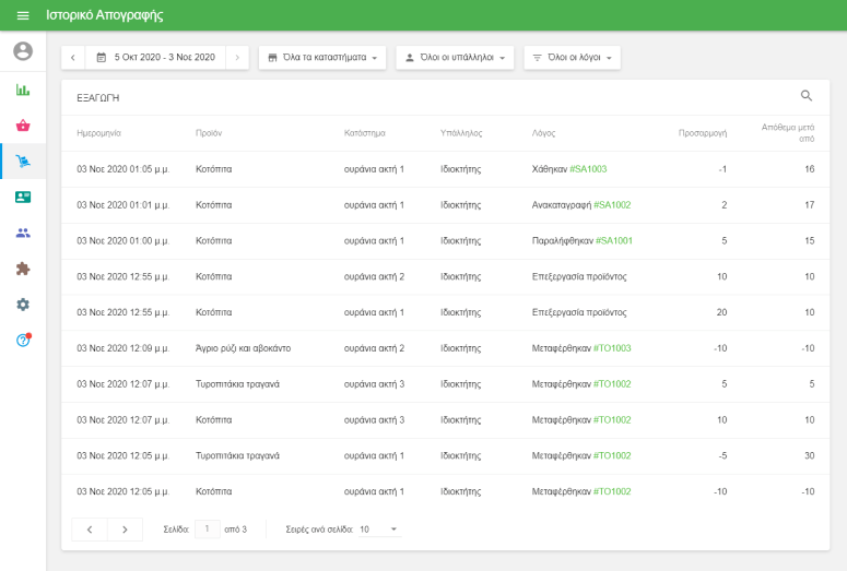 'Ιστορικό αποθέματος' όλων των στοιχείων